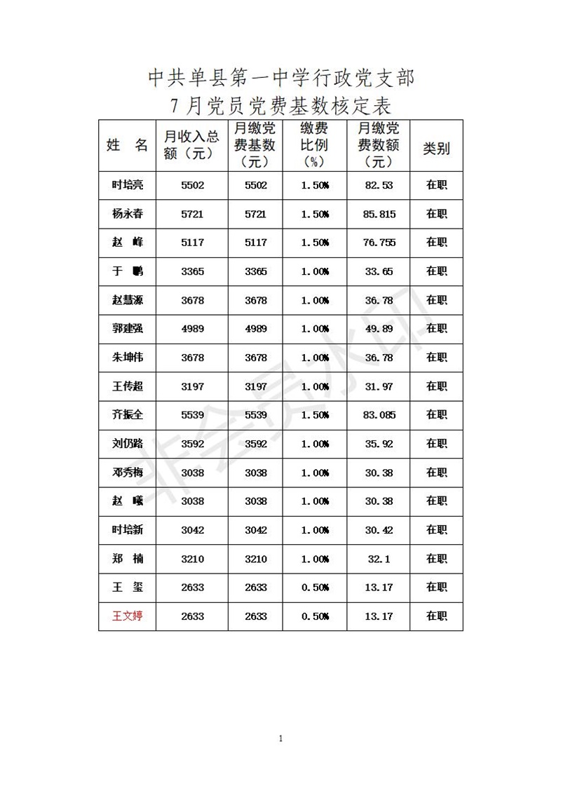 中共单县第一中学委员会7月党员党费基数核定表_01.jpg