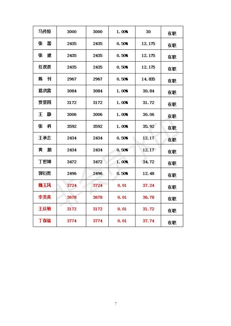 中共单县第一中学委员会7月党员党费基数核定表_07.jpg
