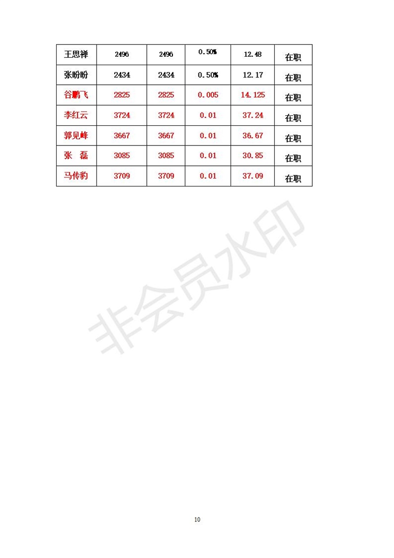 中共单县第一中学委员会7月党员党费基数核定表_10.jpg