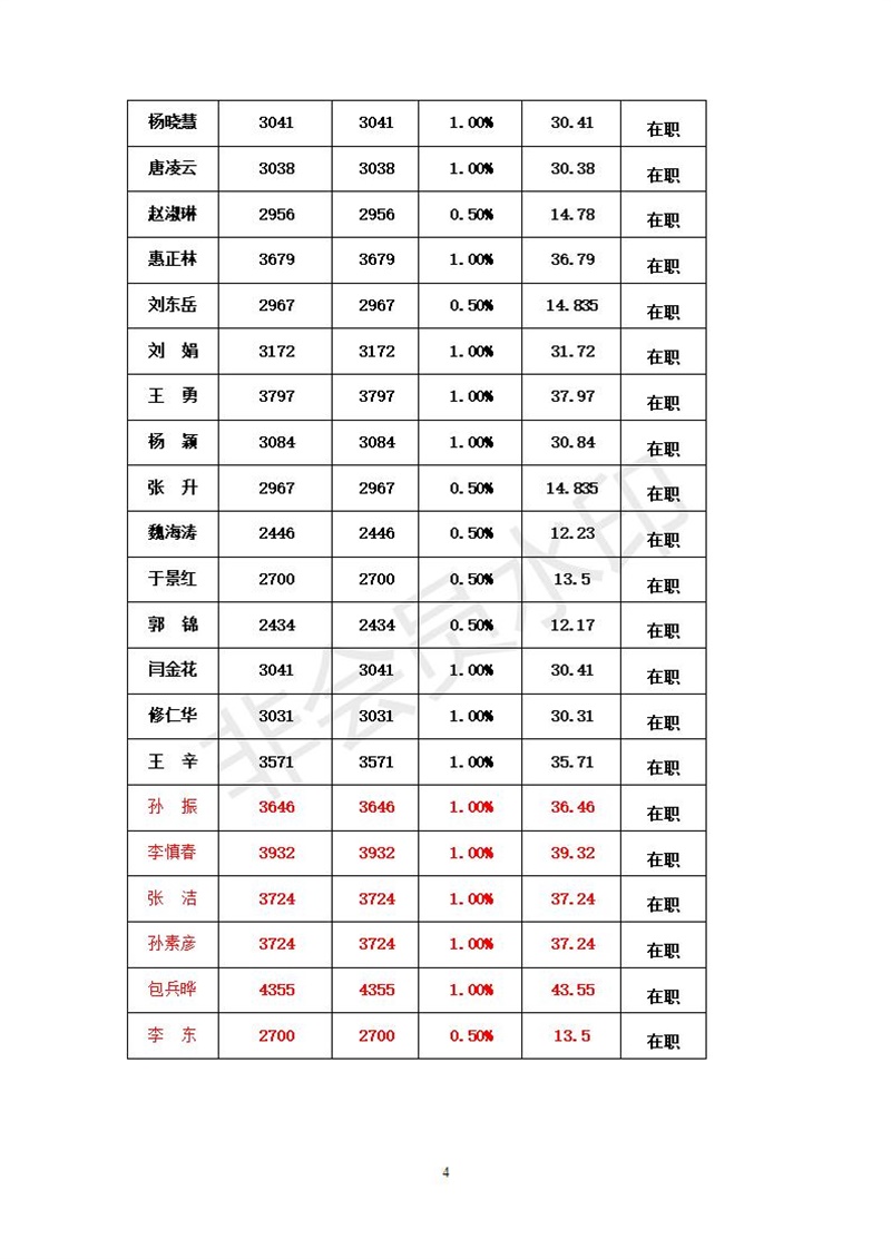 中共单县第一中学委员会8月党员党费基数核定表_04.jpg
