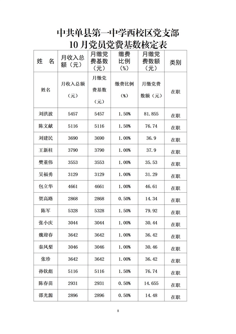中共单县第一中学委员会10月党员党费基数核定表(1)_08.jpg