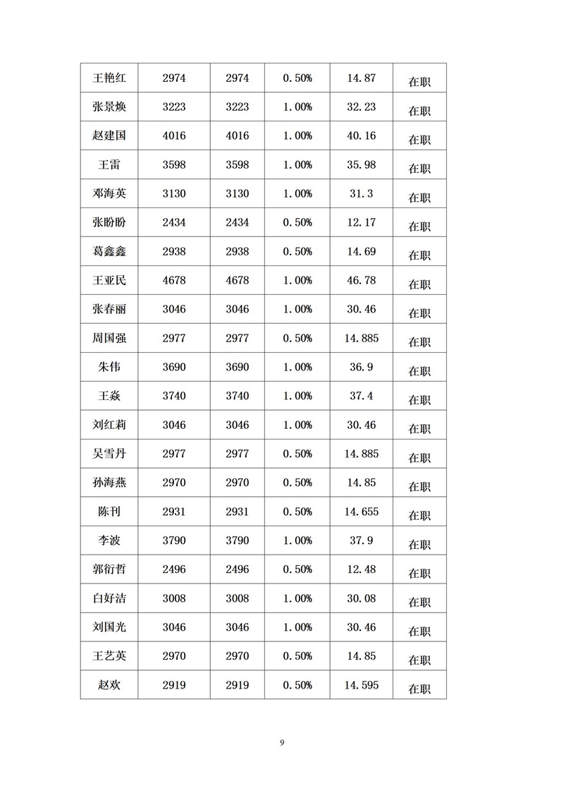 中共单县第一中学委员会10月党员党费基数核定表(1)_09.jpg