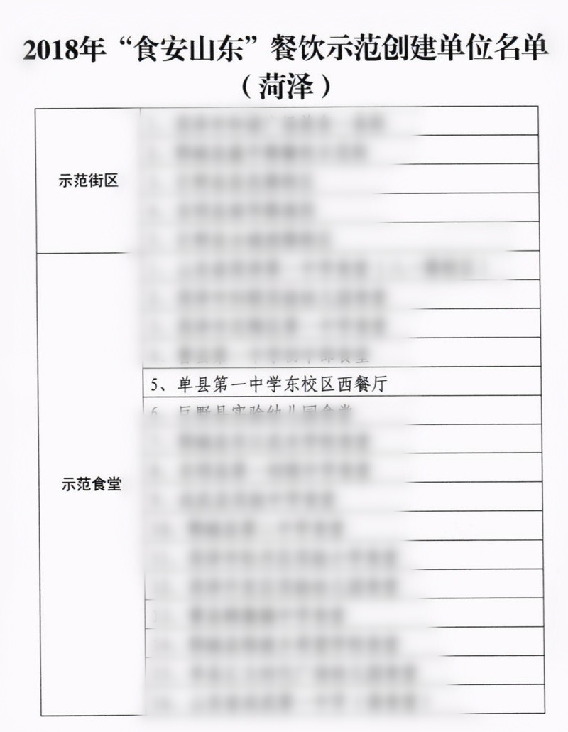我校东校区西餐厅荣获餐饮服务品牌示范单位_18.jpg