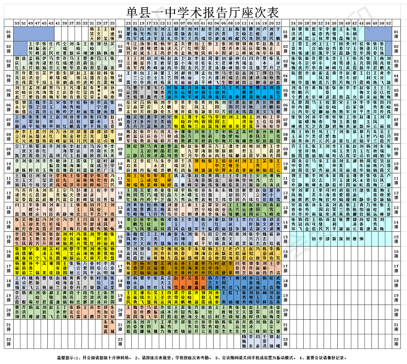 2019学科教师座次表1.png