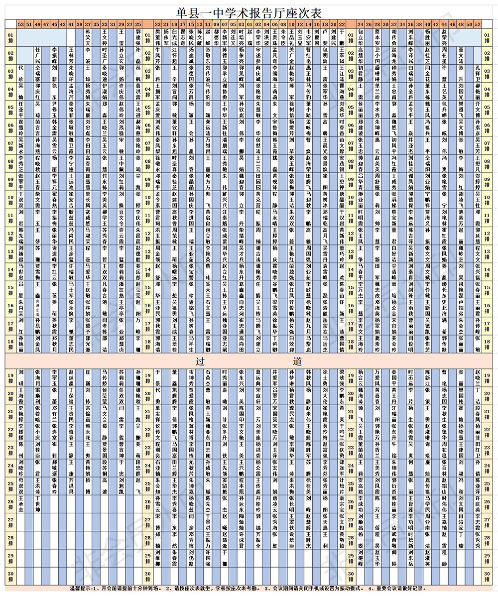 2020东校报告厅座次表1.jpg