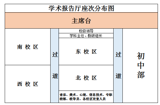 座次区域.png