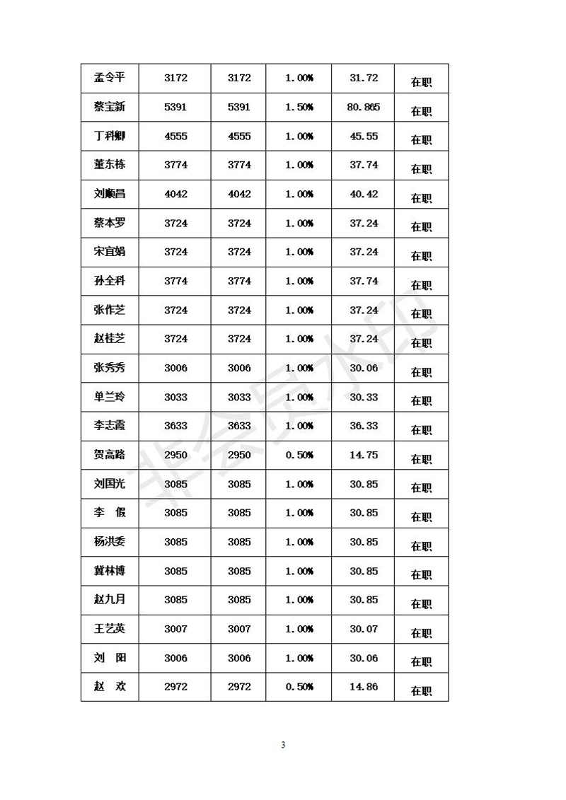 中共单县第一中学委员会7月党员党费基数核定表_03.jpg