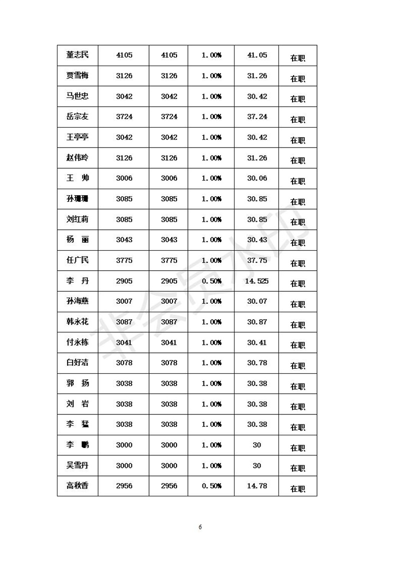 中共单县第一中学委员会7月党员党费基数核定表_06.jpg
