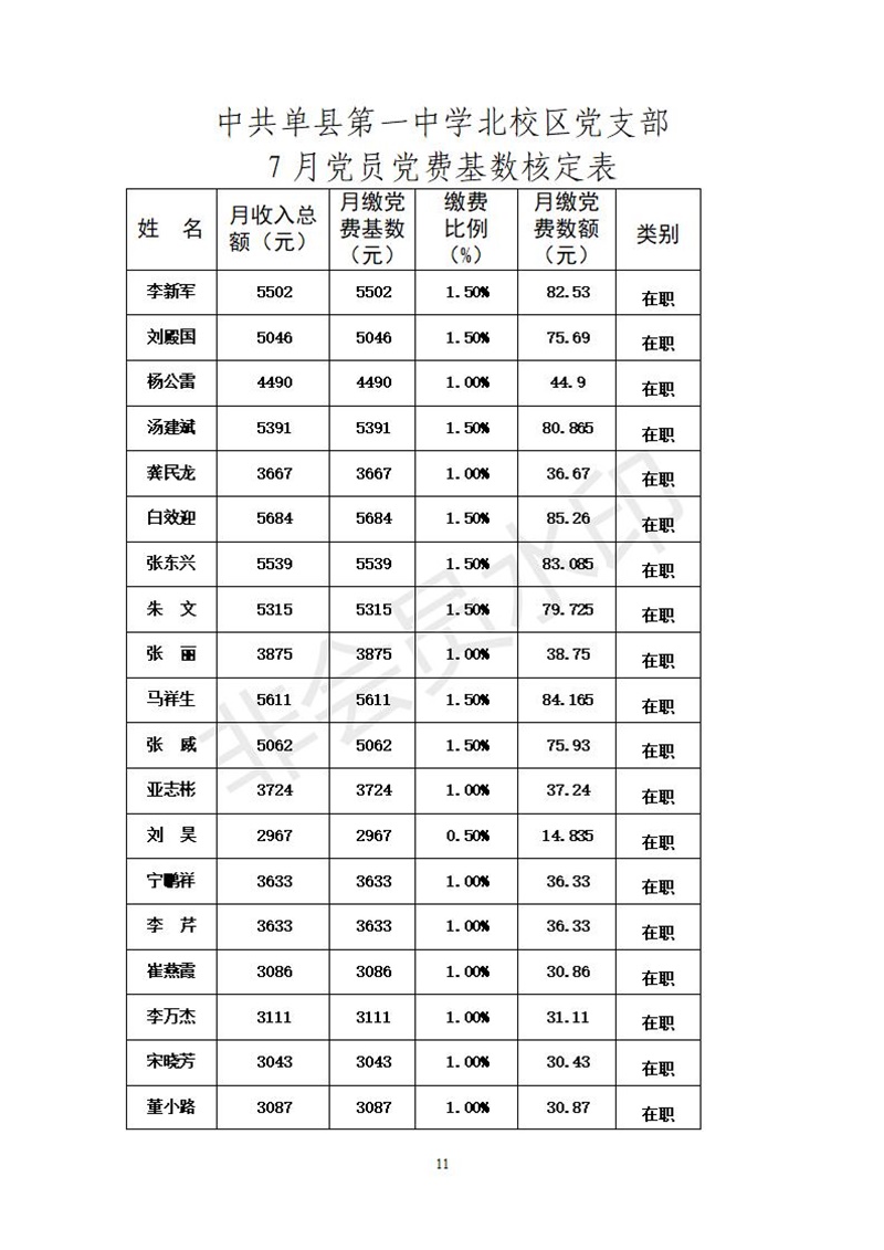 中共单县第一中学委员会7月党员党费基数核定表_11.jpg