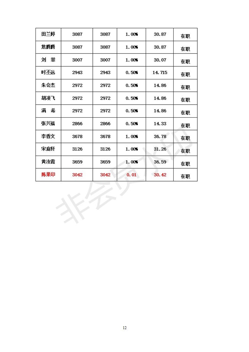 中共单县第一中学委员会7月党员党费基数核定表_12.jpg