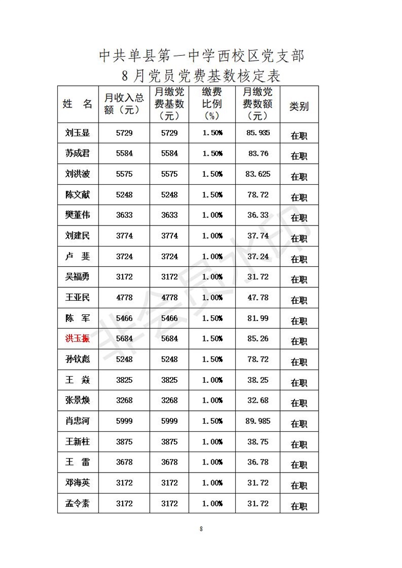 中共单县第一中学委员会8月党员党费基数核定表_08.jpg