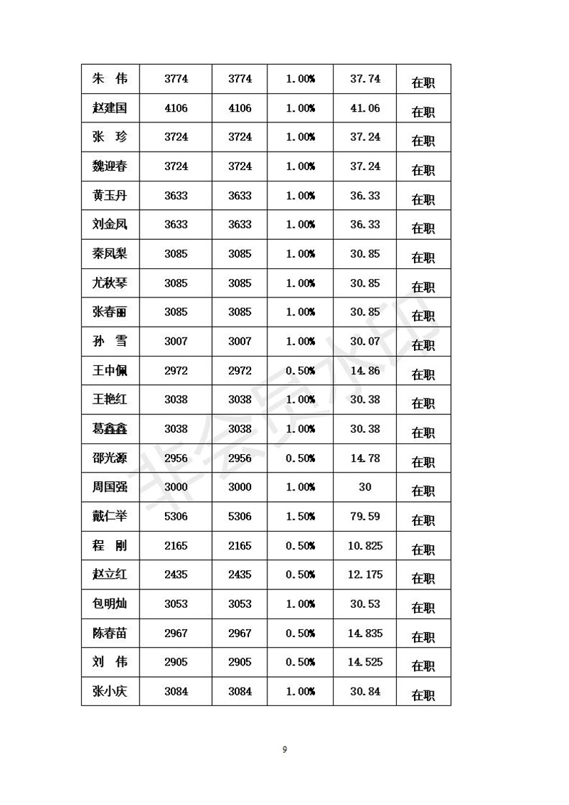 中共单县第一中学委员会8月党员党费基数核定表_09.jpg