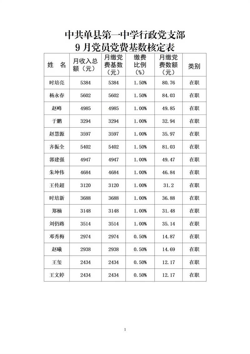 中共单县第一中学委员会9月党员党费基数核定表 - 副本_01.jpg
