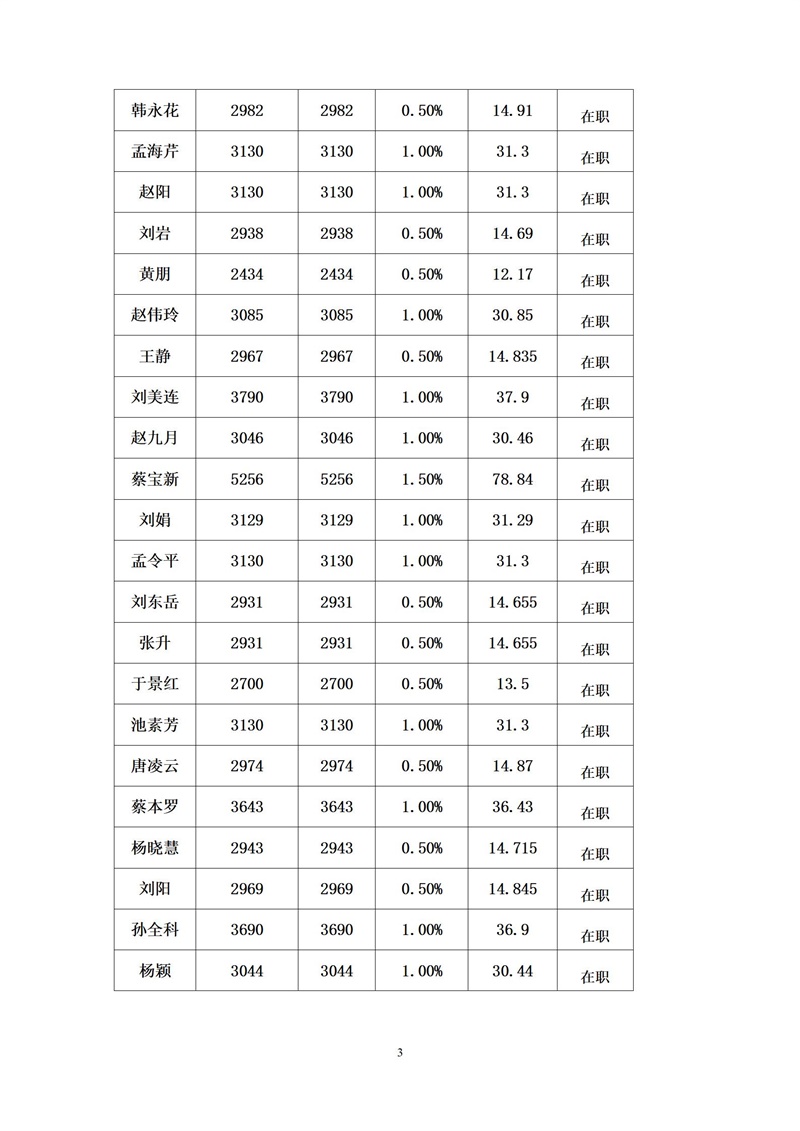 中共单县第一中学委员会9月党员党费基数核定表 - 副本_03.jpg