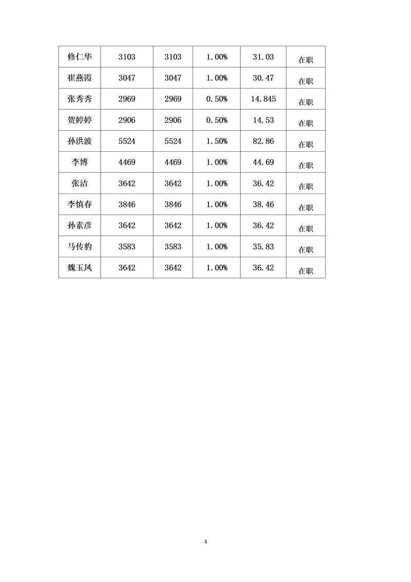 中共单县第一中学委员会9月党员党费基数核定表 - 副本_04.jpg