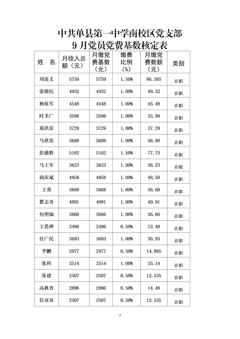 中共单县第一中学委员会9月党员党费基数核定表 - 副本_05.jpg