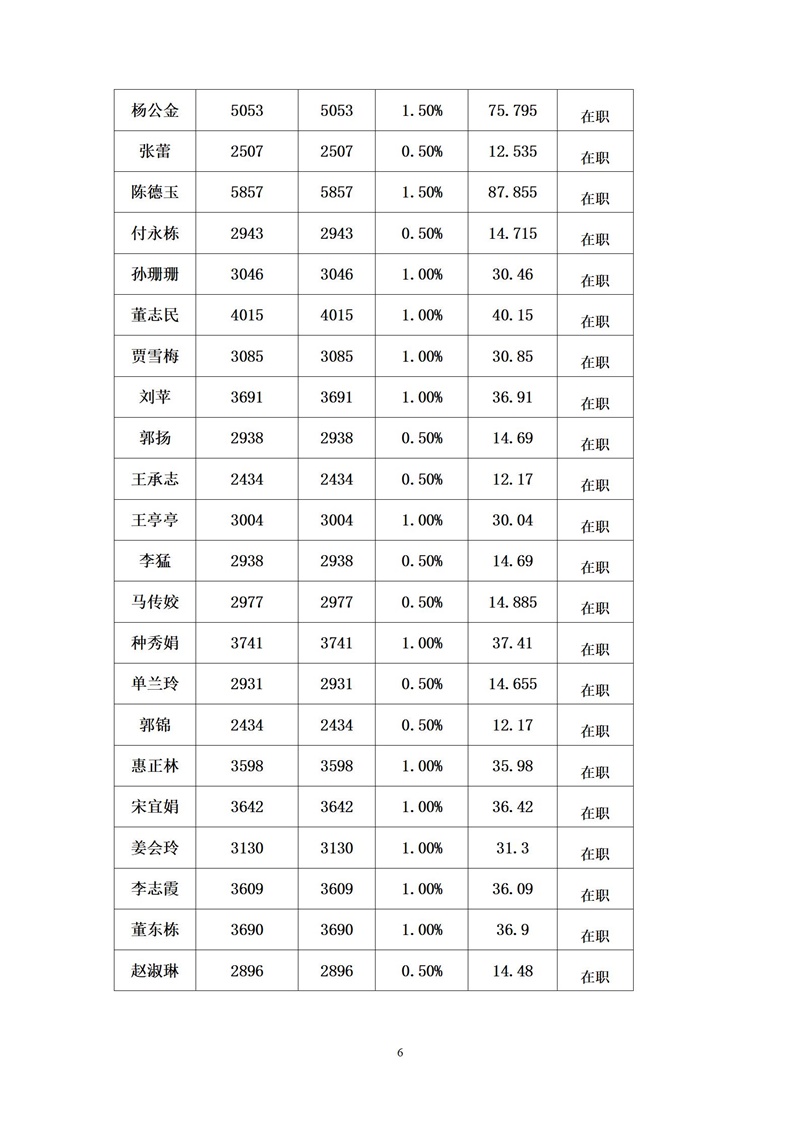 中共单县第一中学委员会9月党员党费基数核定表 - 副本_06.jpg
