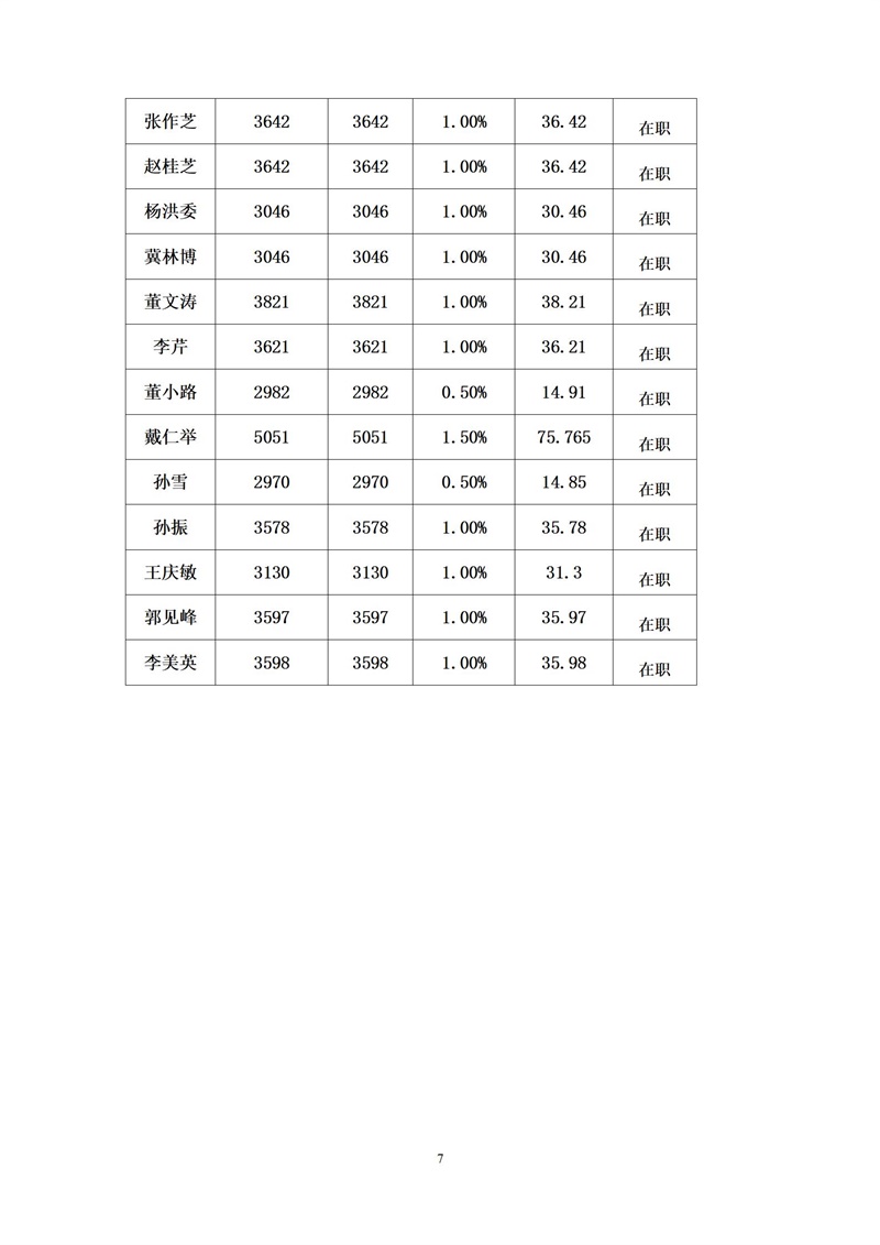 中共单县第一中学委员会9月党员党费基数核定表 - 副本_07.jpg