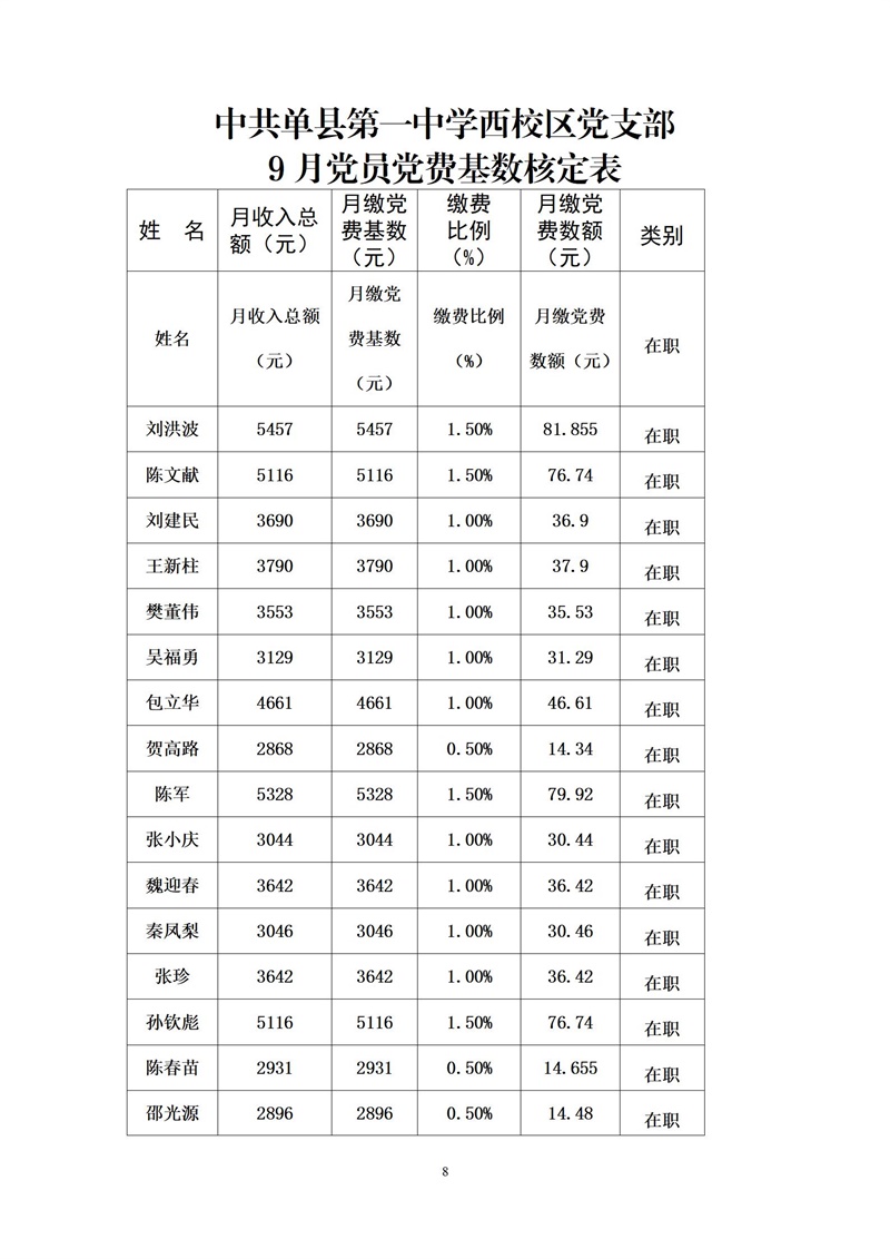 中共单县第一中学委员会9月党员党费基数核定表 - 副本_08.jpg
