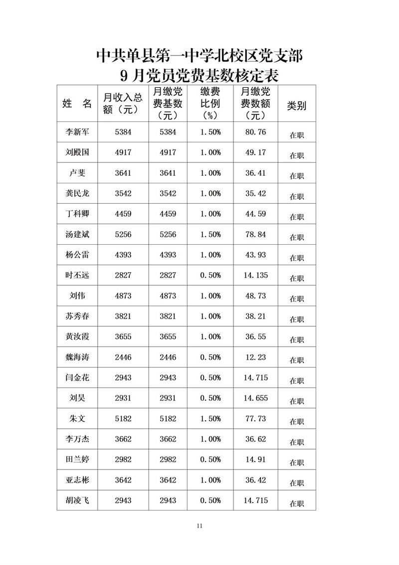 中共单县第一中学委员会9月党员党费基数核定表 - 副本_11.jpg