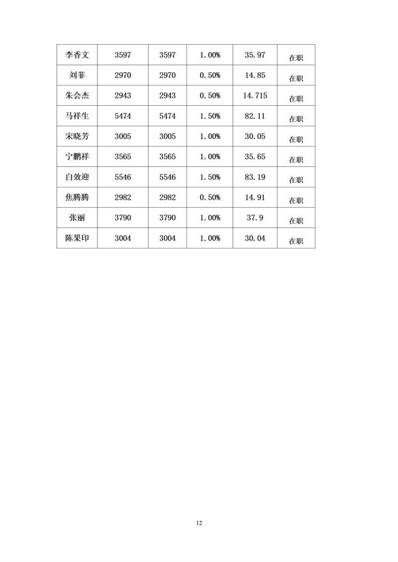 中共单县第一中学委员会9月党员党费基数核定表 - 副本_12.jpg