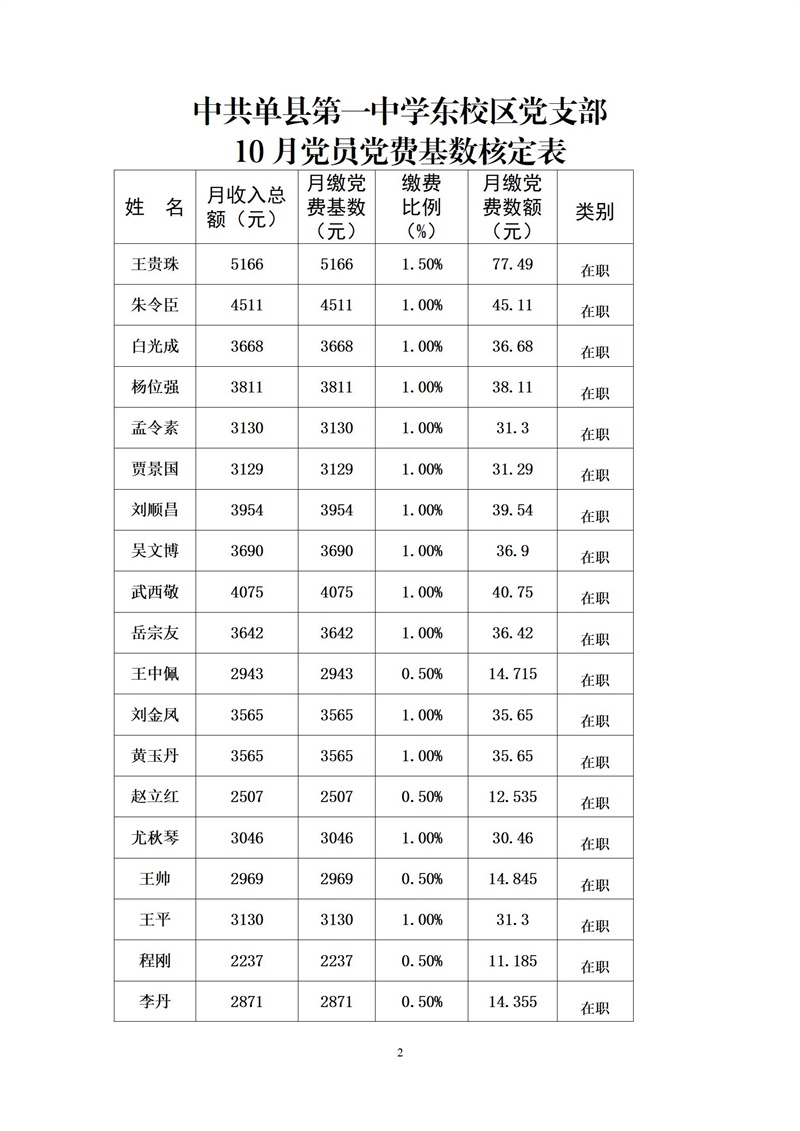 中共单县第一中学委员会10月党员党费基数核定表(1)_02.jpg