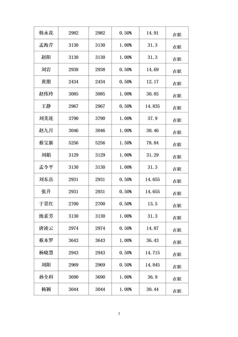 中共单县第一中学委员会10月党员党费基数核定表(1)_03.jpg
