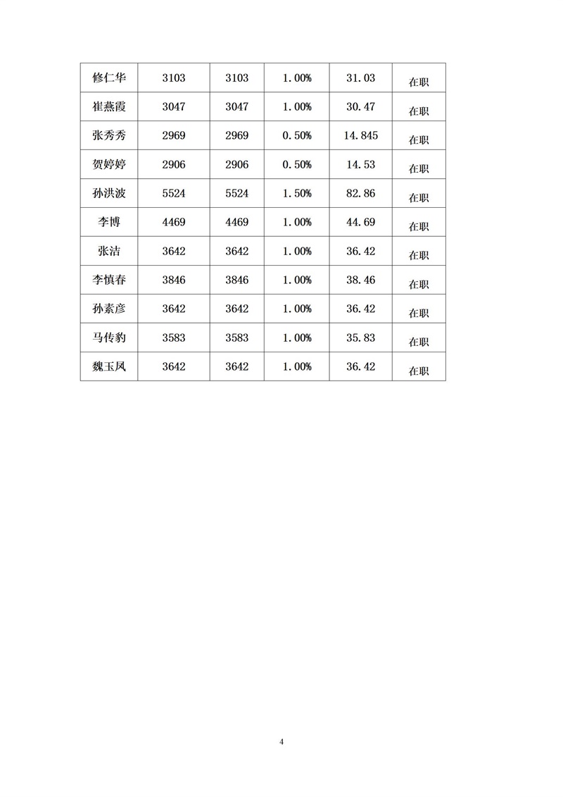 中共单县第一中学委员会10月党员党费基数核定表(1)_04.jpg