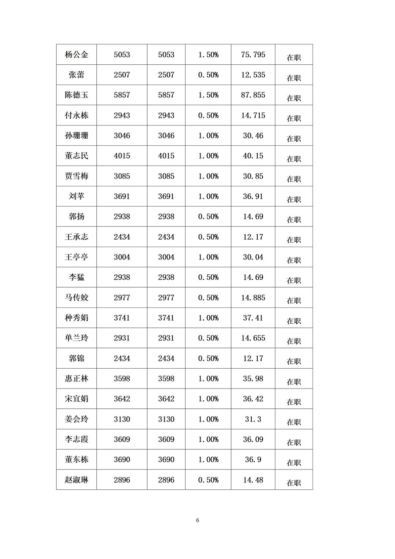 中共单县第一中学委员会10月党员党费基数核定表(1)_06.jpg