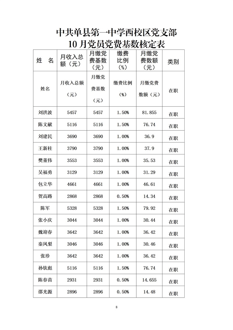 中共单县第一中学委员会10月党员党费基数核定表(1)_08.jpg