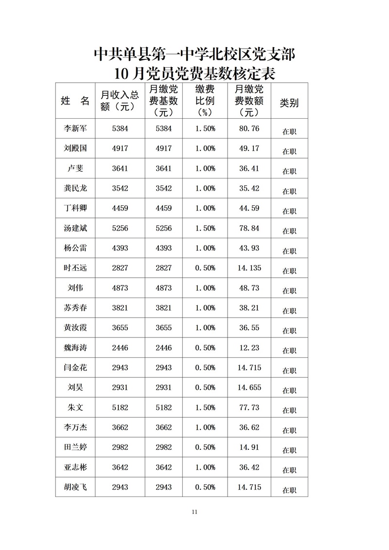 中共单县第一中学委员会10月党员党费基数核定表(1)_11.jpg