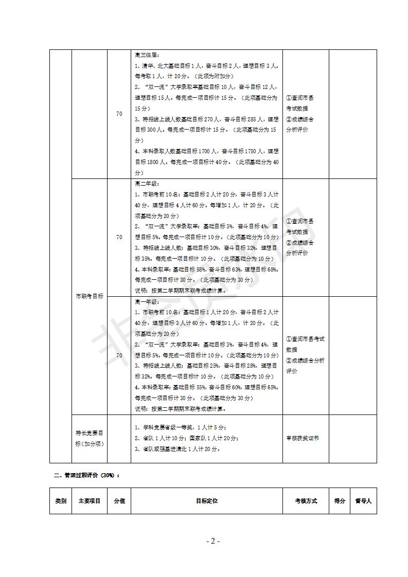 10号文 单县一中2021--2022学年督导方案_02.jpg