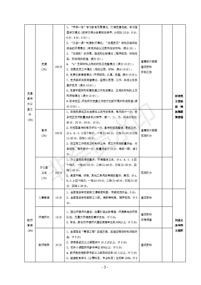 10号文 单县一中2021--2022学年督导方案_03.jpg