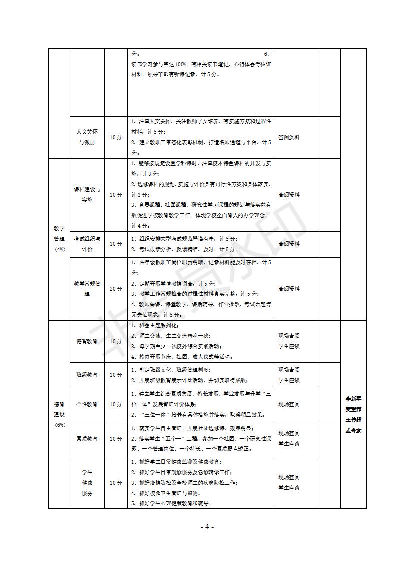 10号文 单县一中2021--2022学年督导方案_04.jpg
