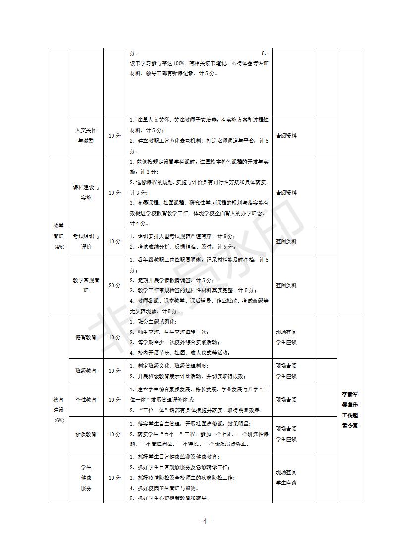 10号文 单县一中2021--2022学年督导方案_04.jpg