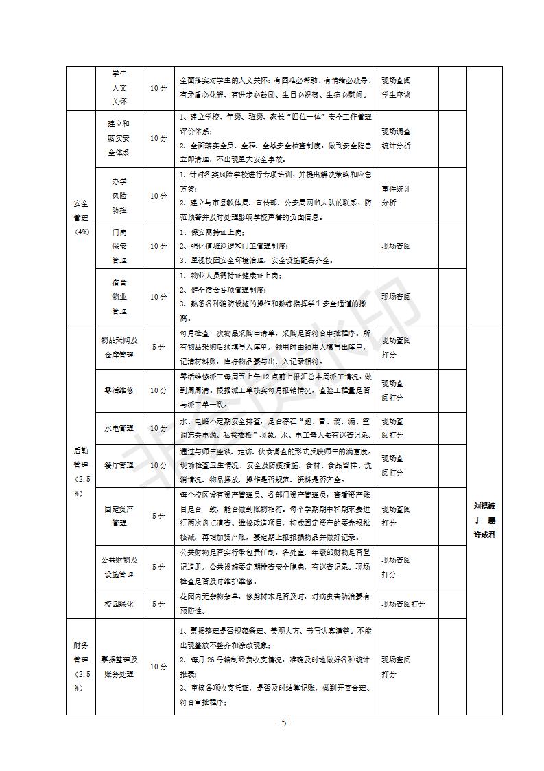 10号文 单县一中2021--2022学年督导方案_05.jpg