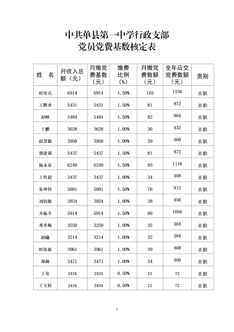 20221-6月党员党费汇总_01.png