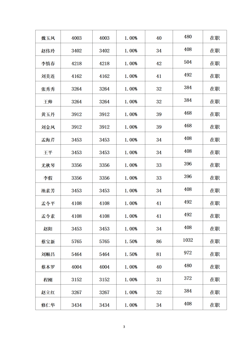 20221-6月党员党费汇总_03.png