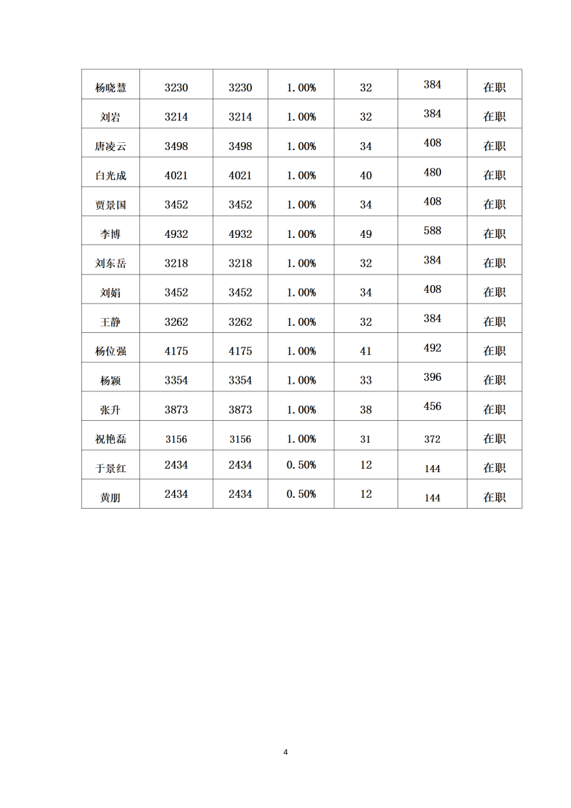 20221-6月党员党费汇总_04.png