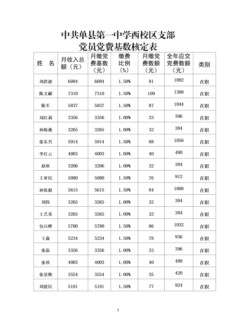 20221-6月党员党费汇总_05.png