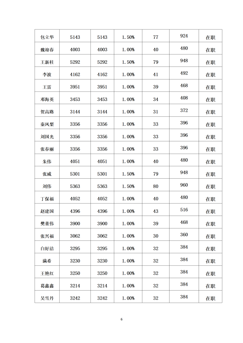 20221-6月党员党费汇总_06.png