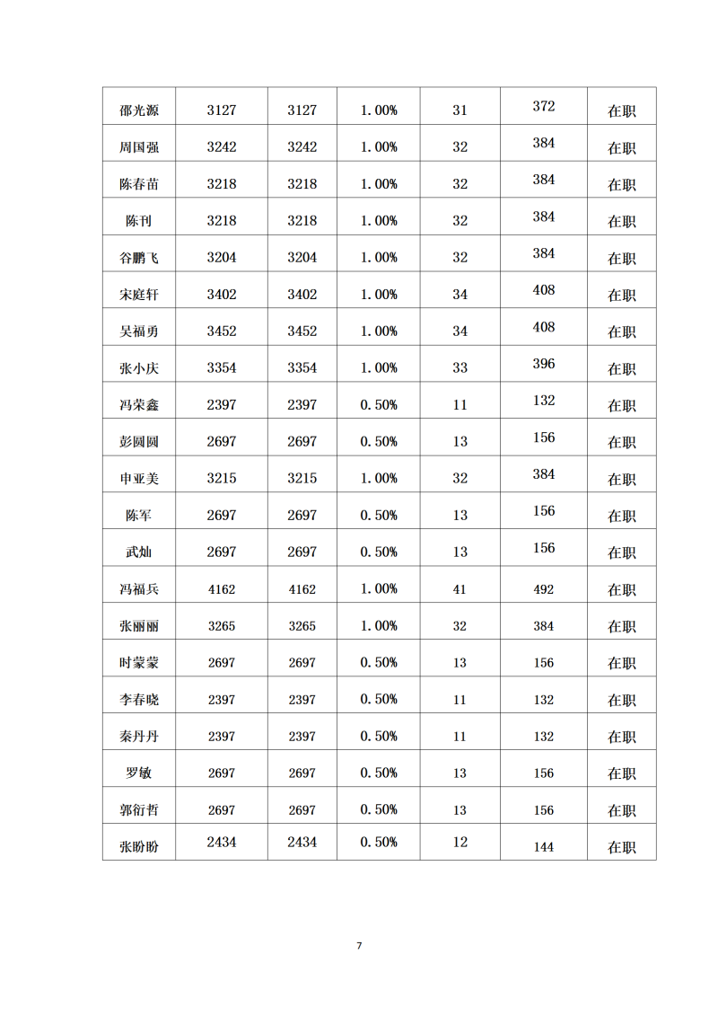 20221-6月党员党费汇总_07.png