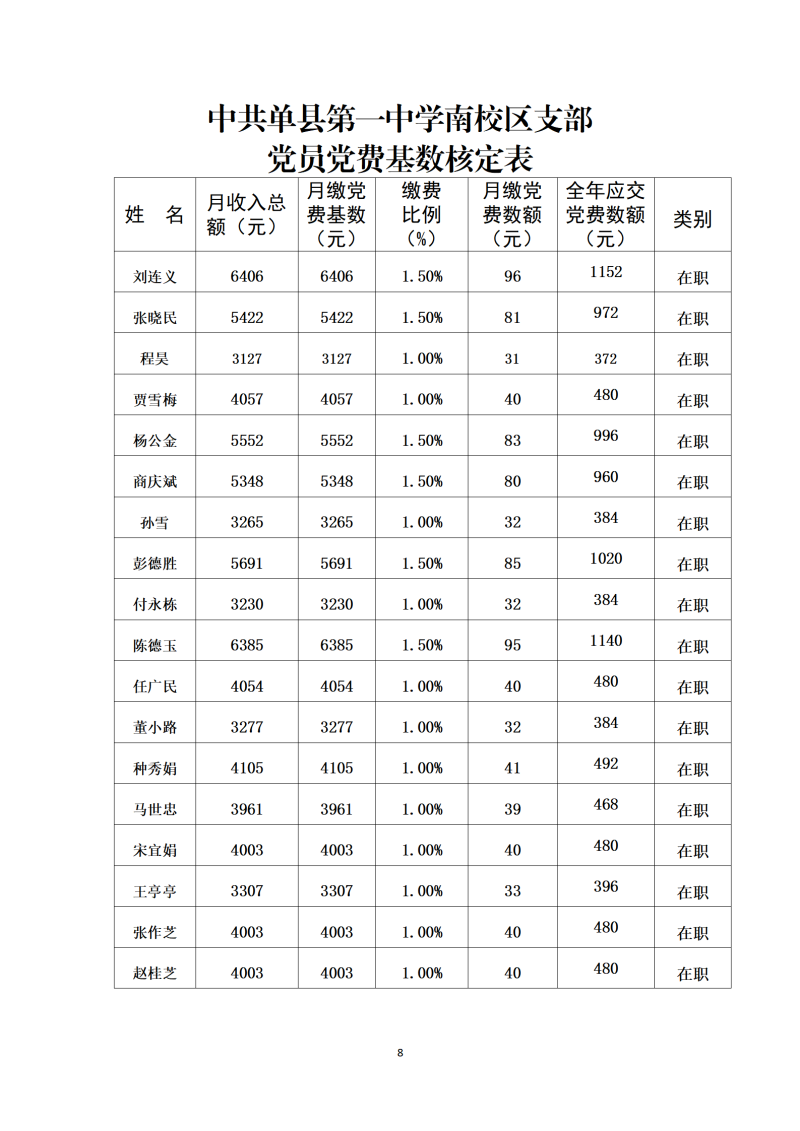 20221-6月党员党费汇总_08.png