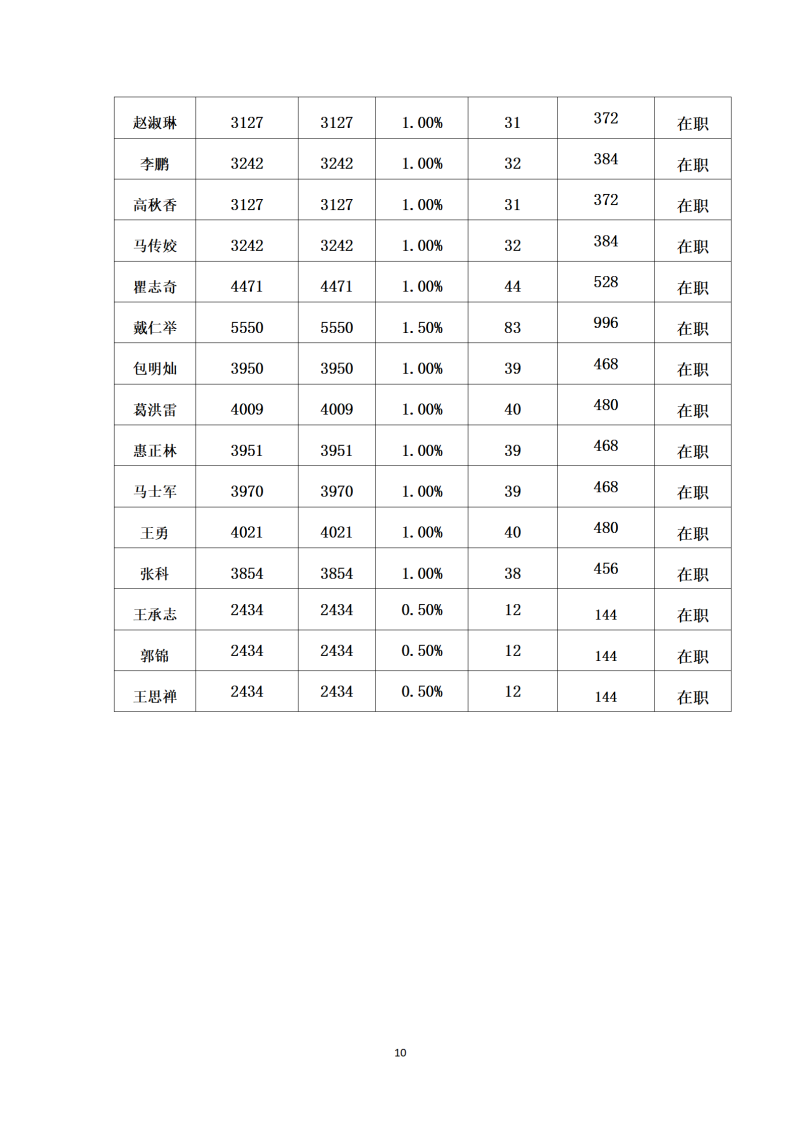 20221-6月党员党费汇总_10.png