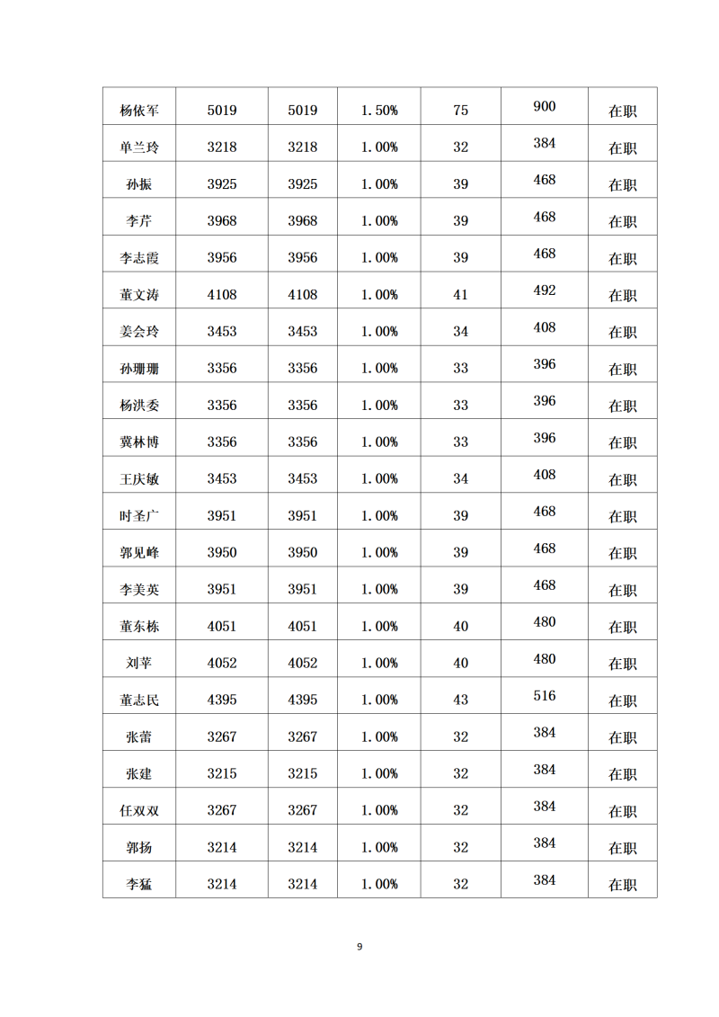 20221-6月党员党费汇总_09.png