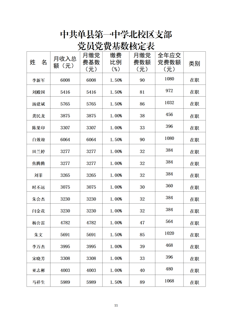 20221-6月党员党费汇总_11.png