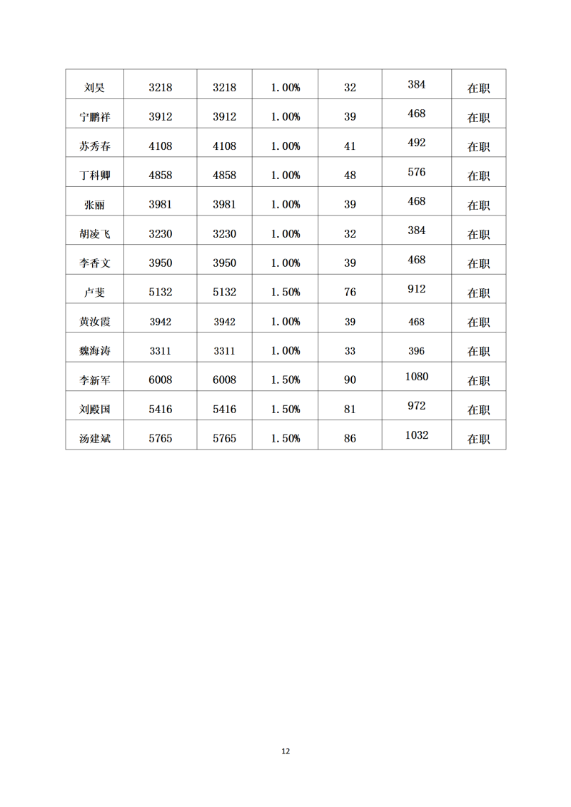 20221-6月党员党费汇总_12.png