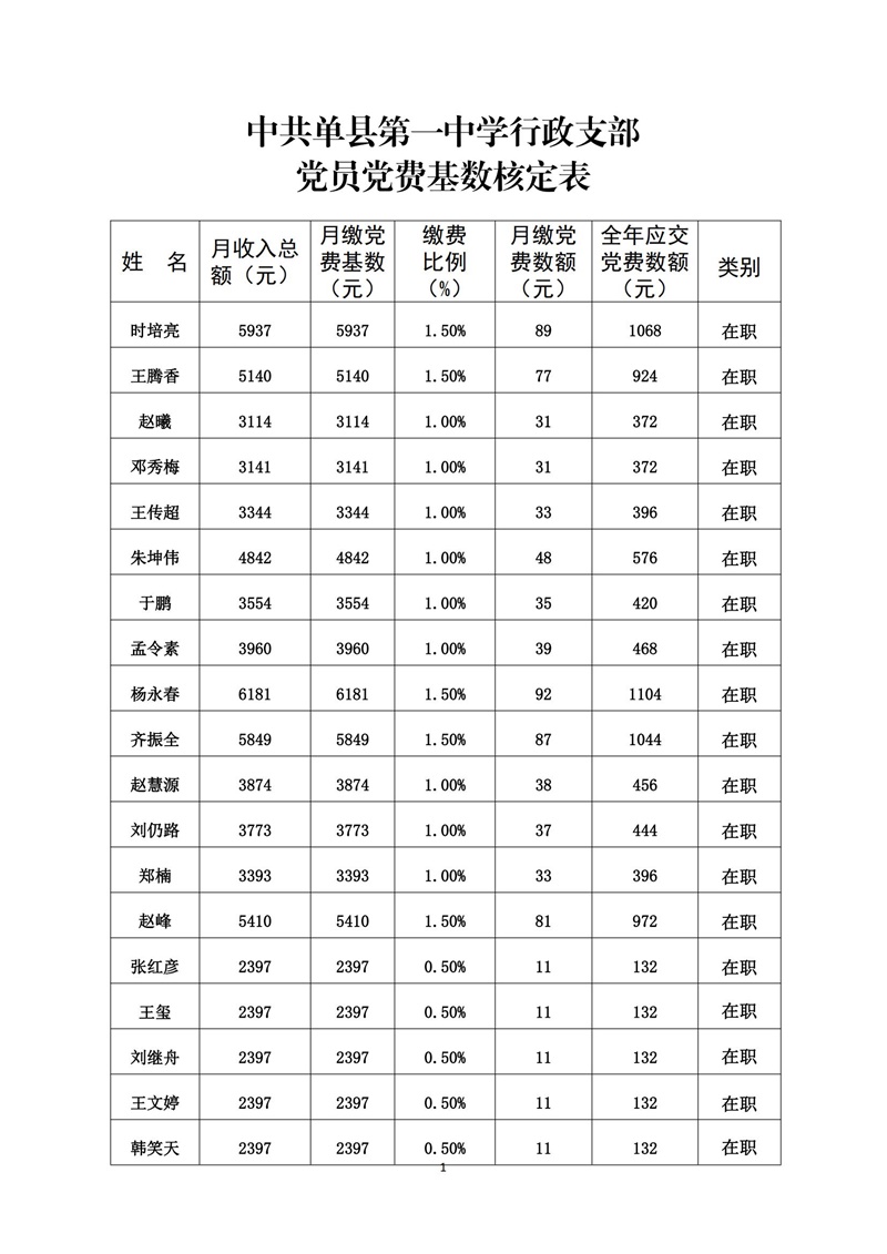 2023.1-6党员党费基数核定表_00.jpg