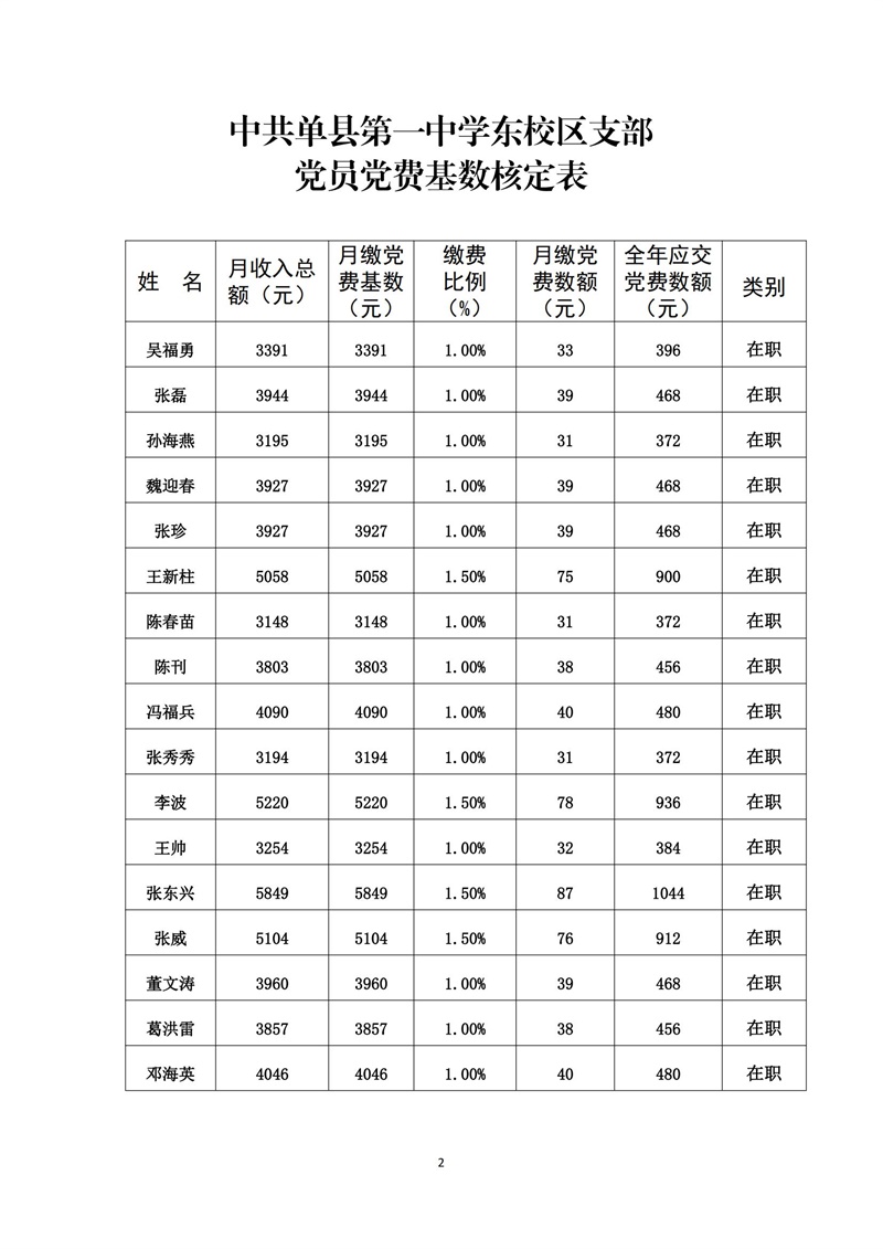 2023.1-6党员党费基数核定表_01.jpg