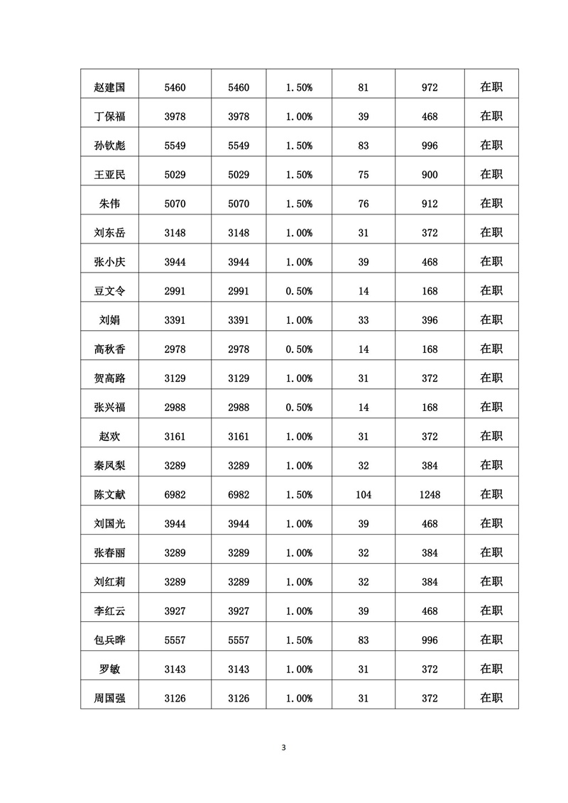 2023.1-6党员党费基数核定表_02.jpg